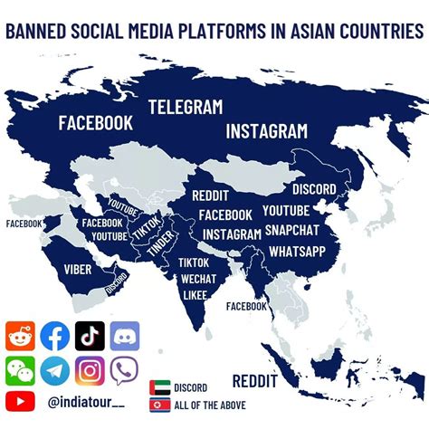 which social media platforms are banned in china